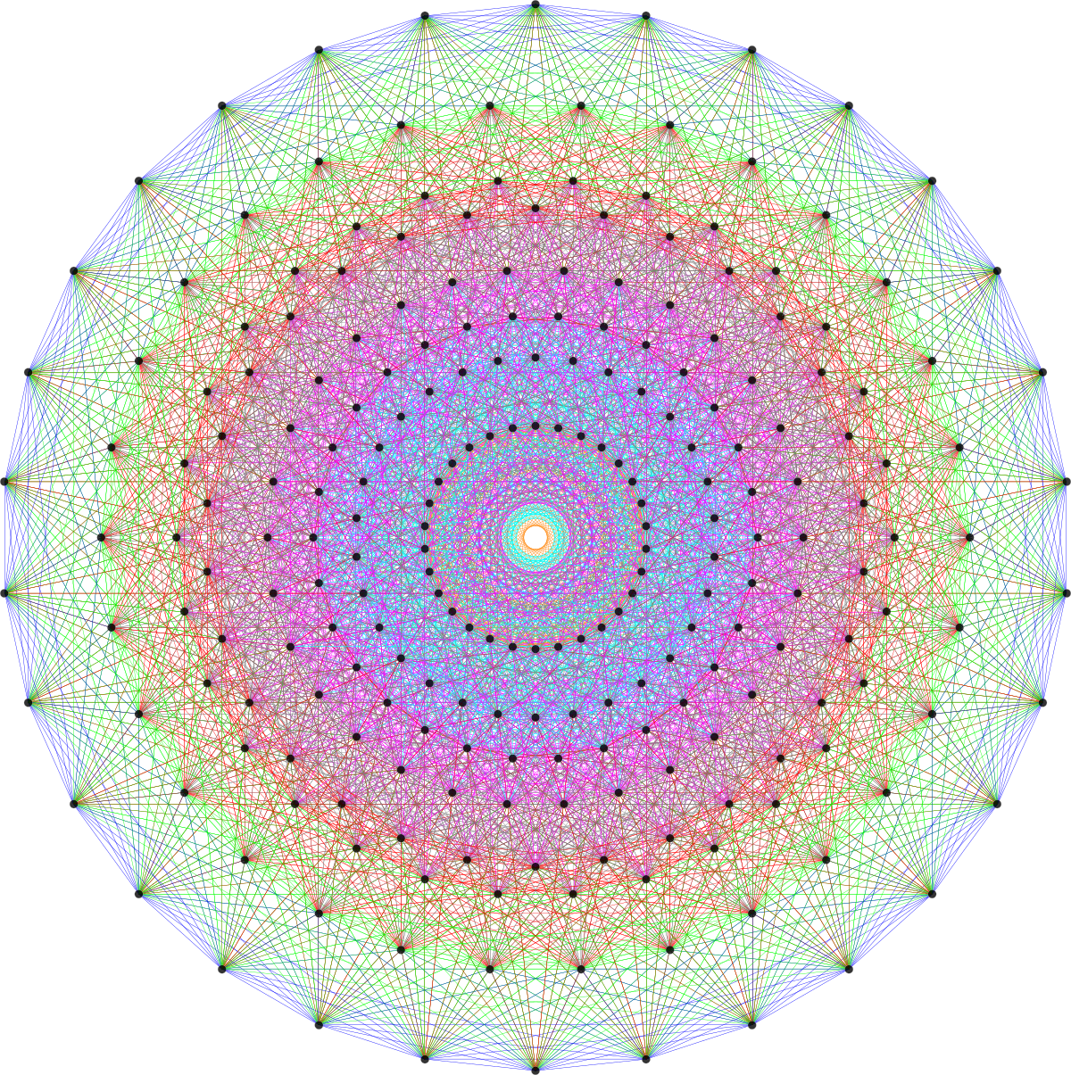 E8 Petrie projection — the 248-dimensional Lie group symmetry underlying fundamental physics