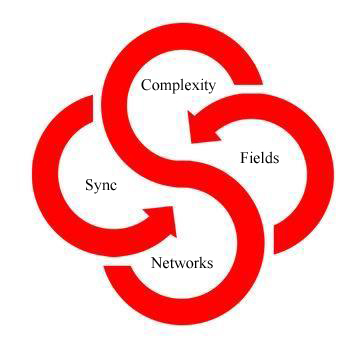Fourings — a Mind Force diagram